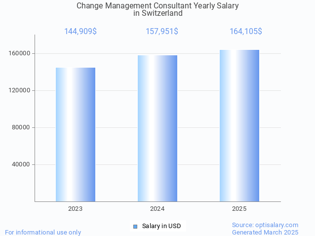 change management consultant salary in switzerland 2025 change management consultant salary in switzerland 2025