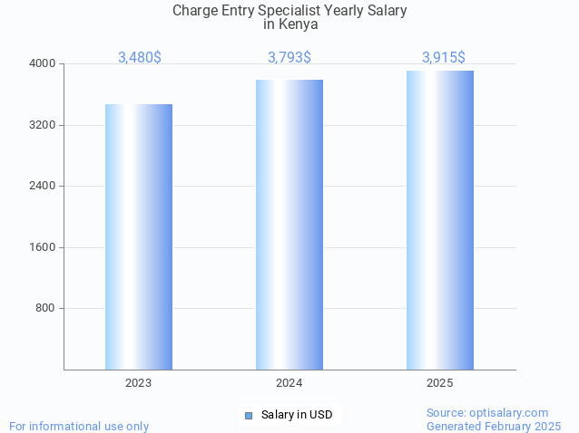 charge entry specialist salary in kenya 2025 charge entry specialist salary in kenya 2025