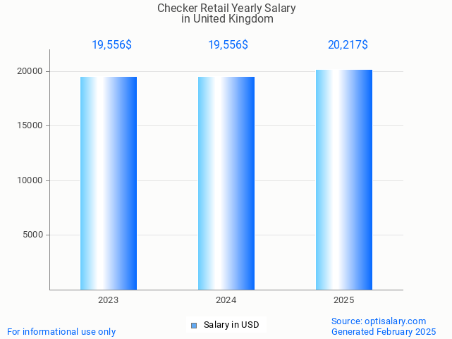 checker retail salary in united kingdom 2025 checker retail salary in united kingdom 2025