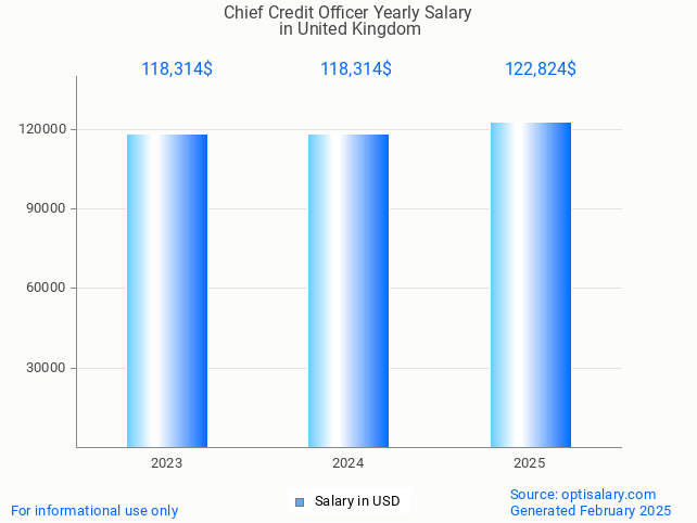 chief credit officer salary in united kingdom 2025 chief credit officer salary in united kingdom 2025