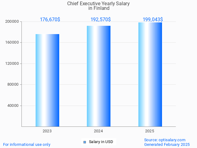 chief executive salary in finland 2025 chief executive salary in finland 2025