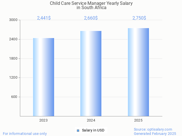 child care service manager salary in south africa 2025 child care service manager salary in south africa 2025