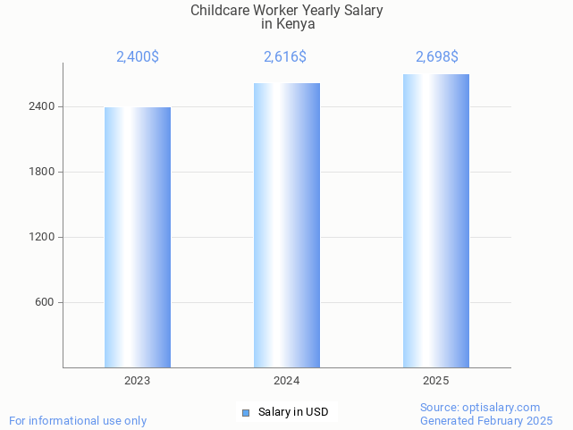 childcare worker salary in kenya 2025 childcare worker salary in kenya 2025