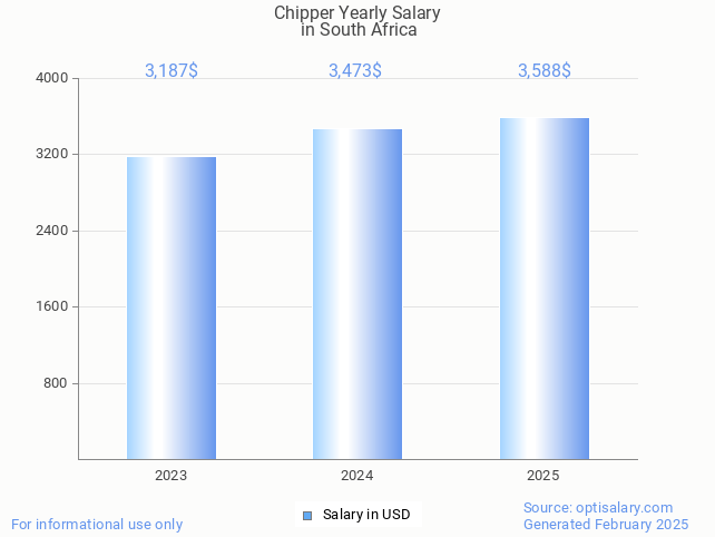 chipper salary in south africa 2025 chipper salary in south africa 2025