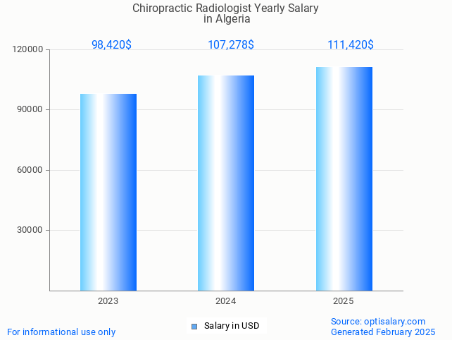 chiropractic radiologist salary in algeria 2025 chiropractic radiologist salary in algeria 2025