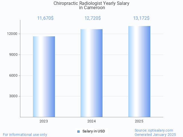 chiropractic radiologist salary in cameroon 2025 chiropractic radiologist salary in cameroon 2025