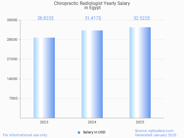 chiropractic radiologist salary in egypt 2025 chiropractic radiologist salary in egypt 2025