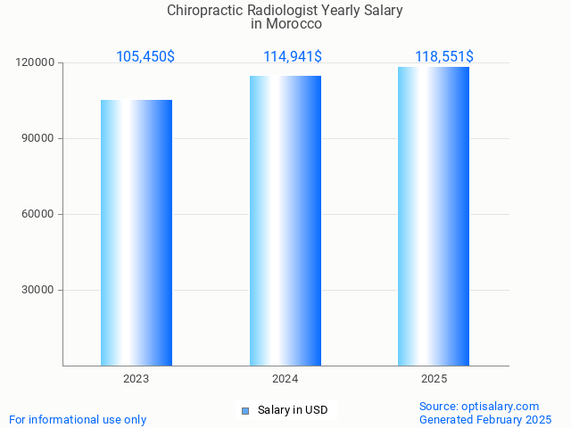 chiropractic radiologist salary in morocco 2025 chiropractic radiologist salary in morocco 2025