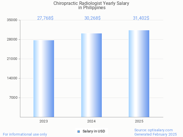 chiropractic radiologist salary in philippines 2025 chiropractic radiologist salary in philippines 2025