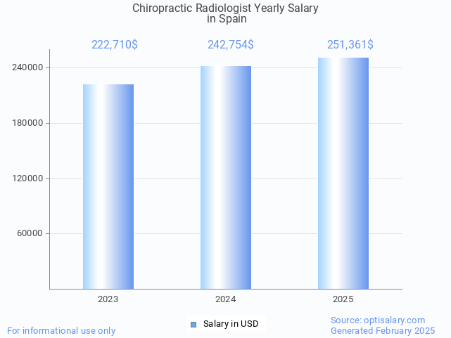 chiropractic radiologist salary in spain 2025 chiropractic radiologist salary in spain 2025
