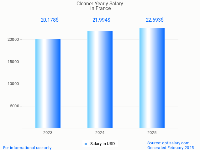 cleaner salary in france 2025 cleaner salary in france 2025