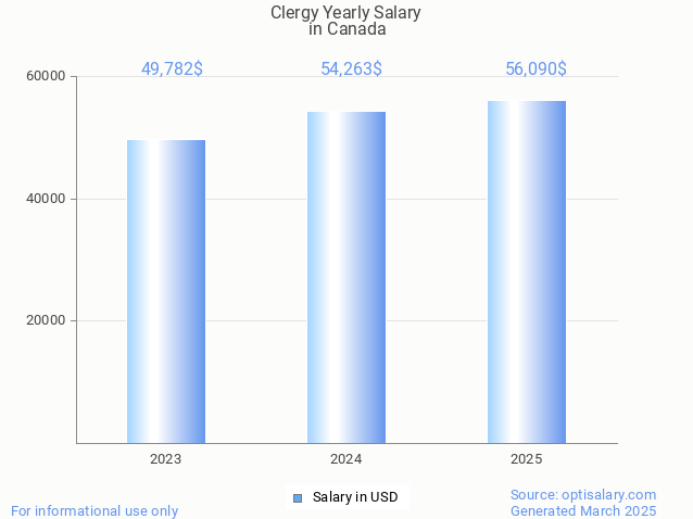clergy salary in canada 2025 clergy salary in canada 2025