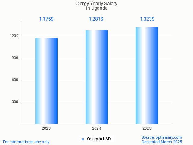 clergy salary in uganda 2025 clergy salary in uganda 2025