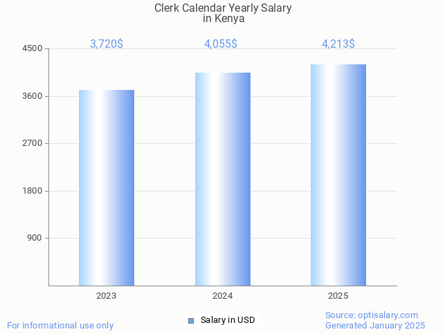 clerk calendar salary in kenya 2025 clerk calendar salary in kenya 2025