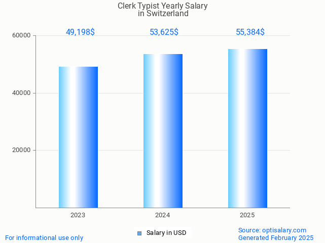 clerk typist salary in switzerland 2025 clerk typist salary in switzerland 2025