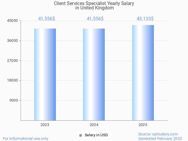 client services specialist salary in united kingdom 2025 client services specialist salary in united kingdom 2025
