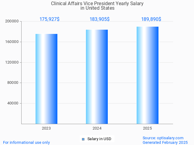 clinical affairs vice president salary in united states 2025 clinical affairs vice president salary in united states 2025