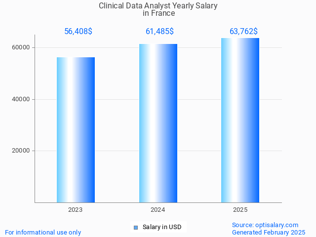 clinical data analyst salary in france 2025 clinical data analyst salary in france 2025