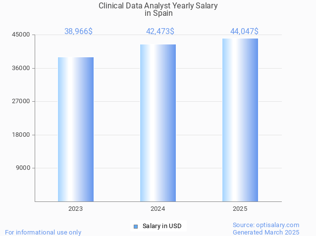 clinical data analyst salary in spain 2025 clinical data analyst salary in spain 2025