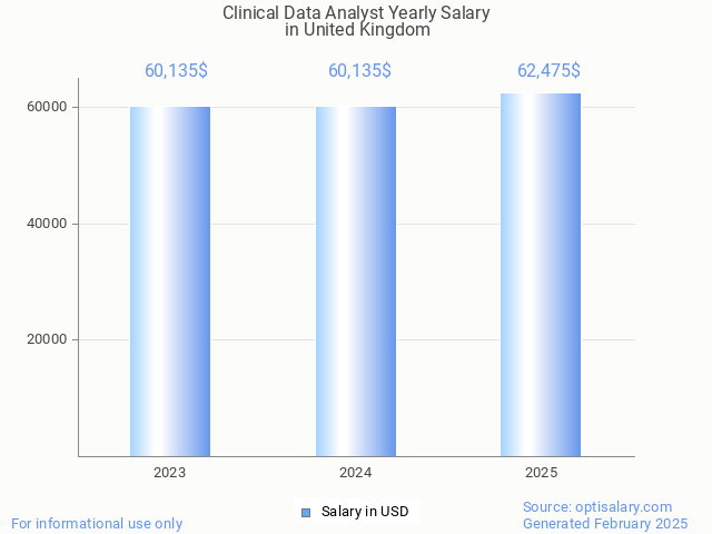 clinical data analyst salary in united kingdom 2025 clinical data analyst salary in united kingdom 2025