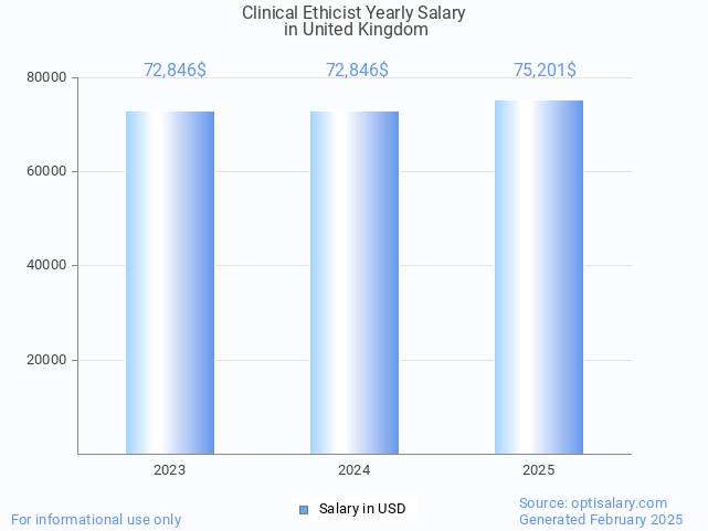 clinical ethicist salary in united kingdom 2025 clinical ethicist salary in united kingdom 2025