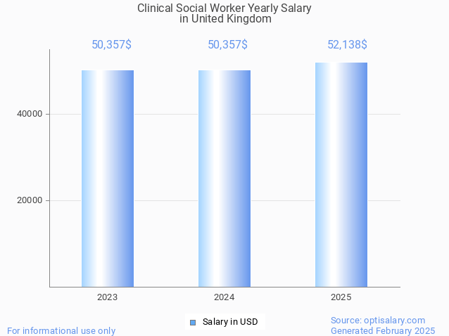 clinical social worker salary in united kingdom 2025 clinical social worker salary in united kingdom 2025