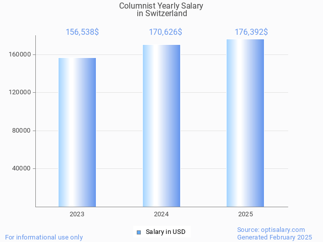 columnist salary in switzerland 2025 columnist salary in switzerland 2025
