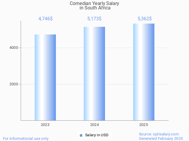 comedian salary in south africa 2025 comedian salary in south africa 2025