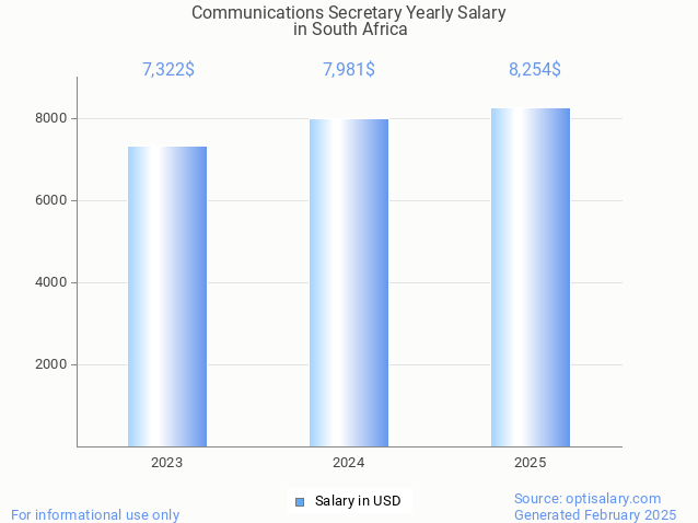 communications secretary salary in south africa 2025 communications secretary salary in south africa 2025