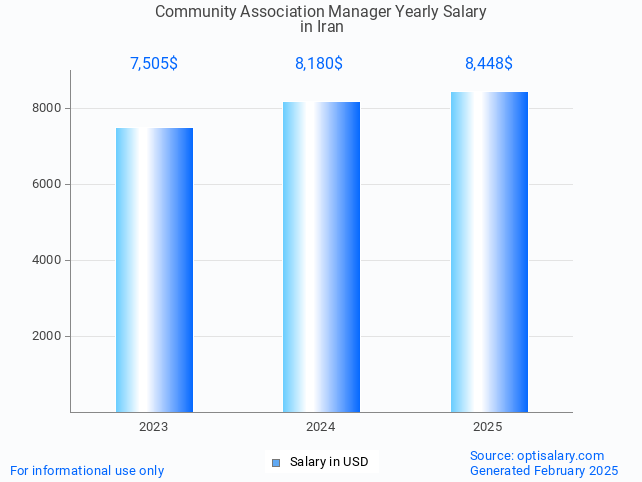 community association manager salary in iran 2025 community association manager salary in iran 2025