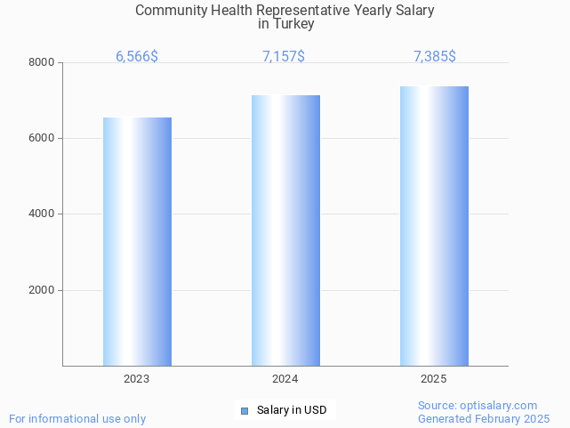 community health representative salary in turkey 2025 community health representative salary in turkey 2025