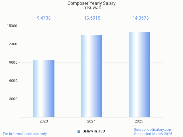 composer salary in kuwait 2025 composer salary in kuwait 2025