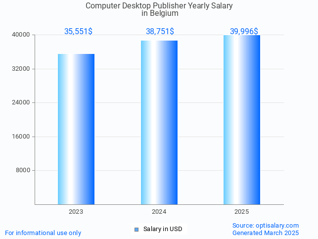 computer desktop publisher salary in belgium 2025 computer desktop publisher salary in belgium 2025