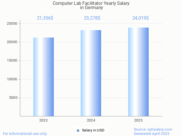 computer lab facilitator salary in germany 2025 computer lab facilitator salary in germany 2025