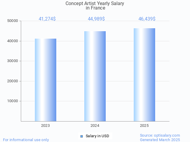 concept artist salary in france 2025 concept artist salary in france 2025
