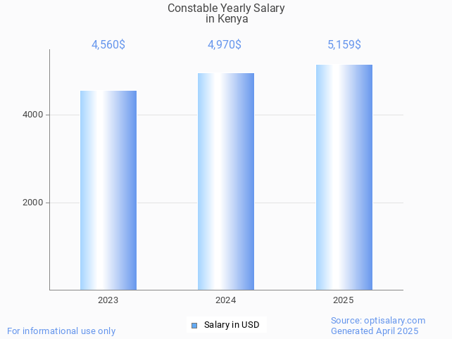 constable salary in kenya 2025 constable salary in kenya 2025