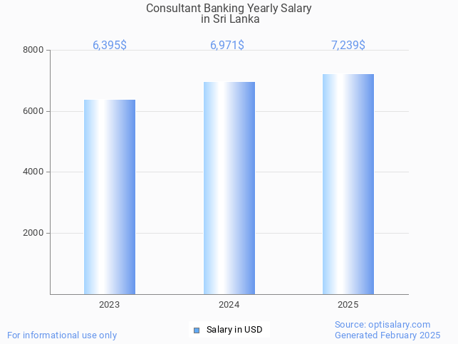 consultant banking salary in sri lanka 2025 consultant banking salary in sri lanka 2025