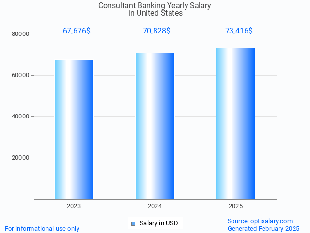 consultant banking salary in united states 2025 consultant banking salary in united states 2025