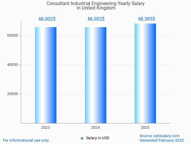 consultant industrial engineering salary in united kingdom 2025 consultant industrial engineering salary in united kingdom 2025