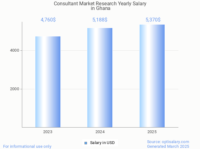 consultant market research salary in ghana 2025 consultant market research salary in ghana 2025