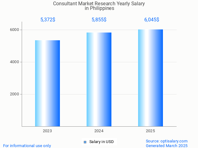 consultant market research salary in philippines 2025 consultant market research salary in philippines 2025