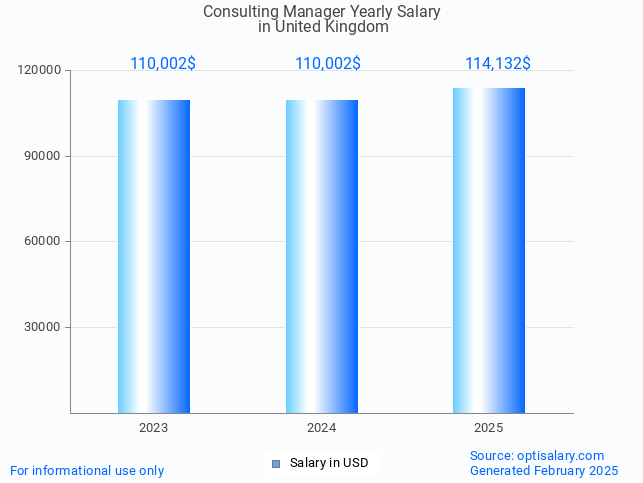 consulting manager salary in united kingdom 2025 consulting manager salary in united kingdom 2025