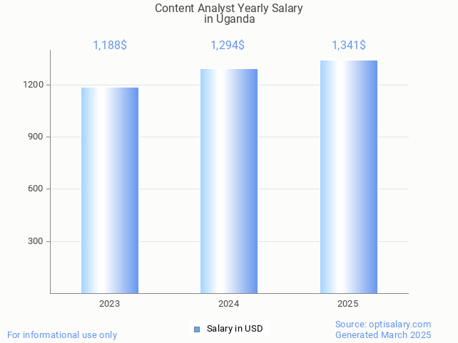 content analyst salary in uganda 2025 content analyst salary in uganda 2025