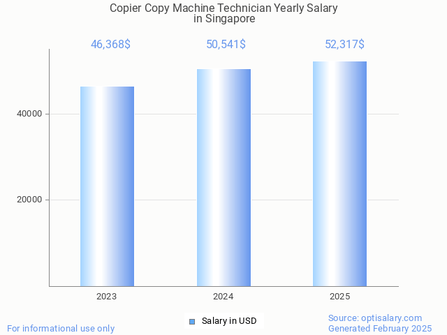 copier copy machine technician salary in singapore 2025 copier copy machine technician salary in singapore 2025