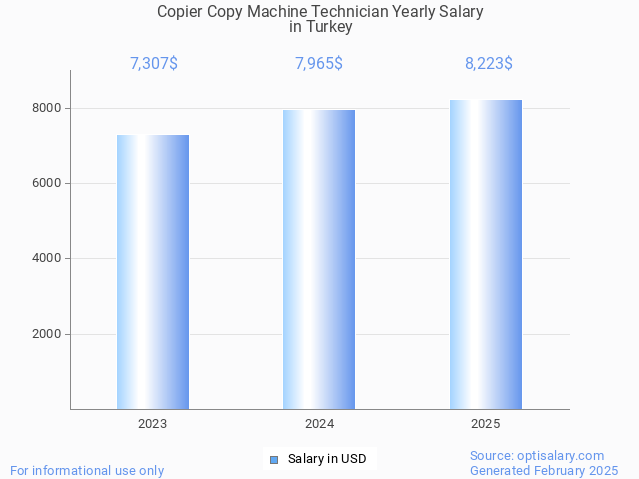 copier copy machine technician salary in turkey 2025