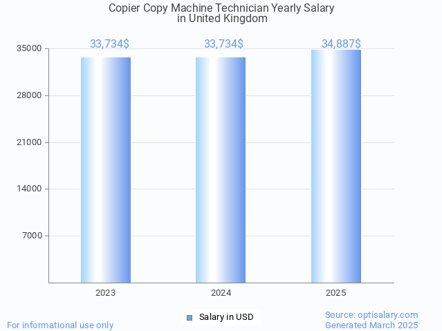 copier copy machine technician salary in united kingdom 2025 copier copy machine technician salary in united kingdom 2025