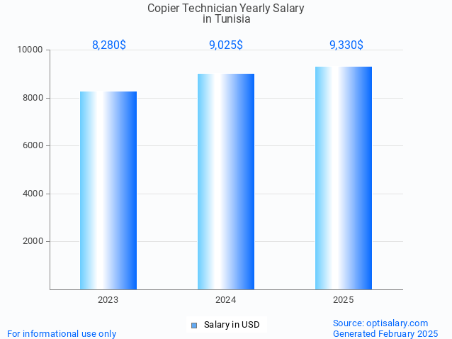 copier technician salary in tunisia 2025 copier technician salary in tunisia 2025