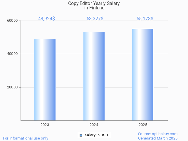 copy editor salary in finland 2025 copy editor salary in finland 2025