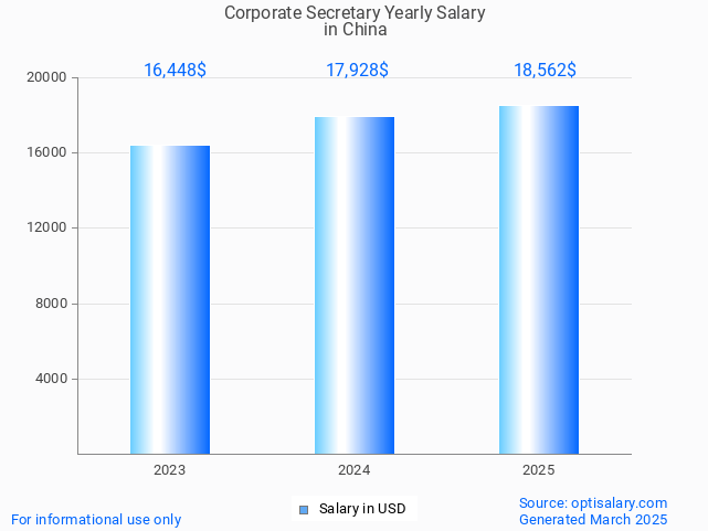 corporate secretary salary in china 2025 corporate secretary salary in china 2025
