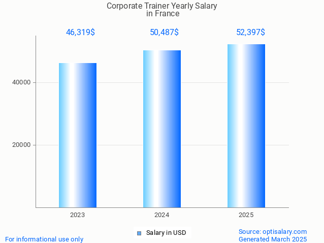 corporate trainer salary in france 2025 corporate trainer salary in france 2025